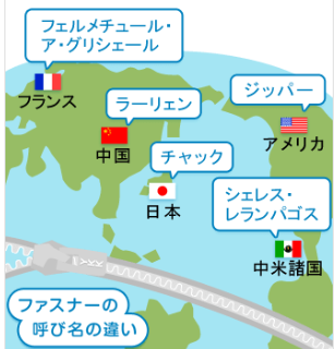 日本、フランス、中国、アメリカ、中米諸国のファスナーの呼び名の違い