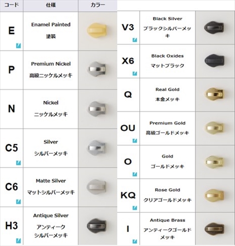 YKKファスナーコードとは？基本から発注方法まで徹底解説 | Trim-park 