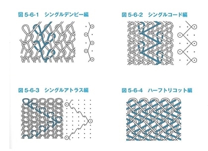「トリコット」とは？特徴や用途別おすすめ生地、トリコットメッシュなどの種類もご紹介！ | Trim-park SHIMADA BLOG